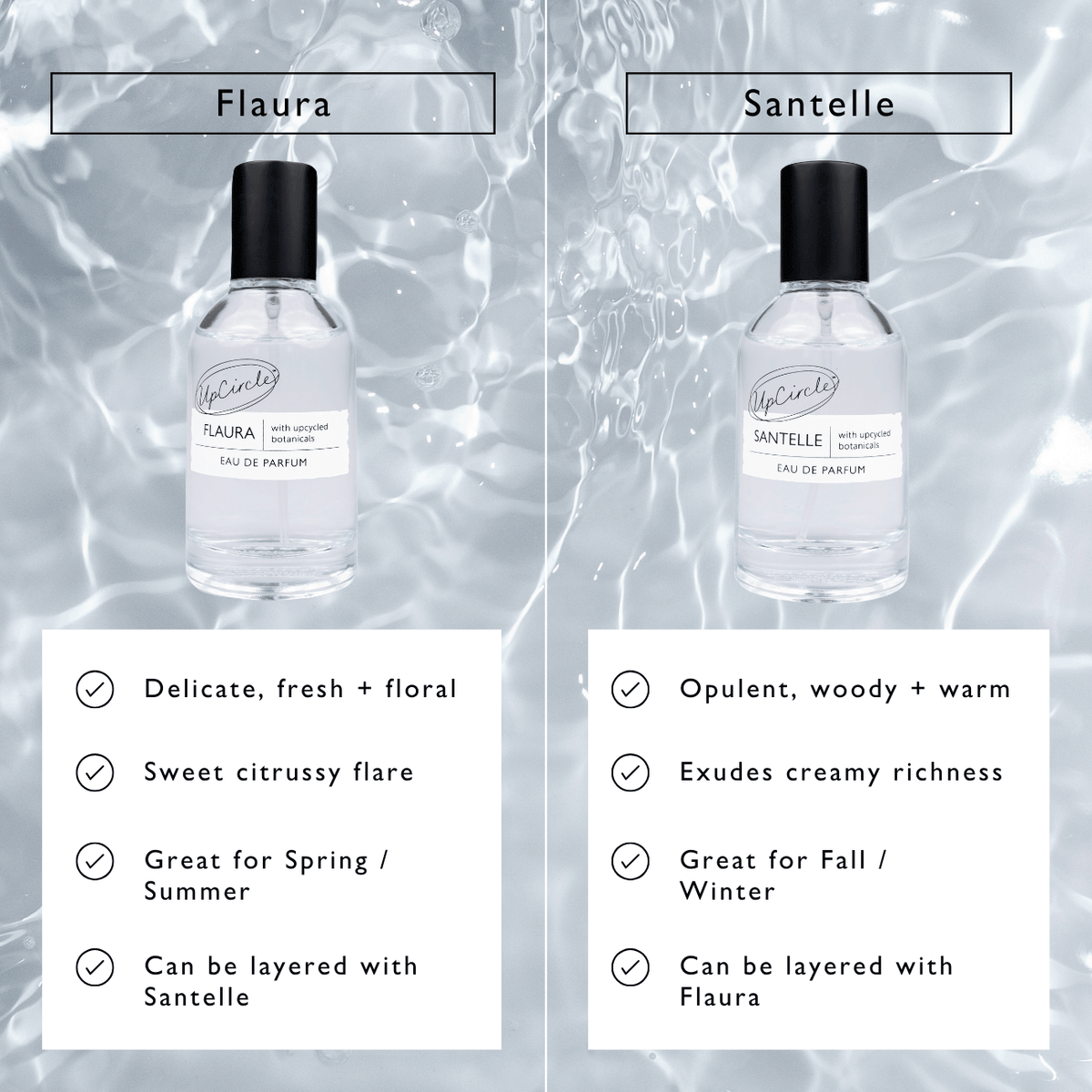 Eau De Parfum Set - Flaura + Santelle