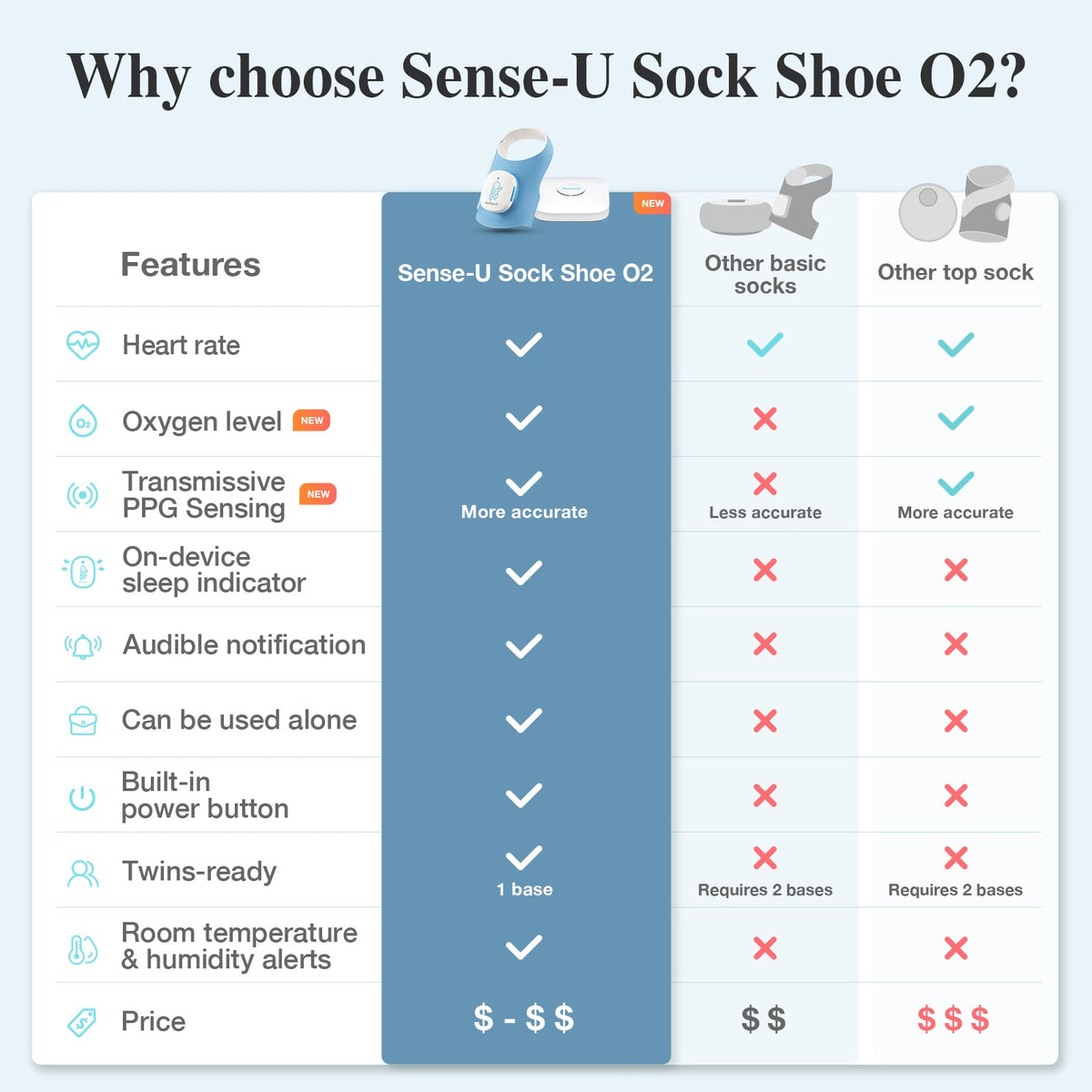 Smart Sock Shoe
